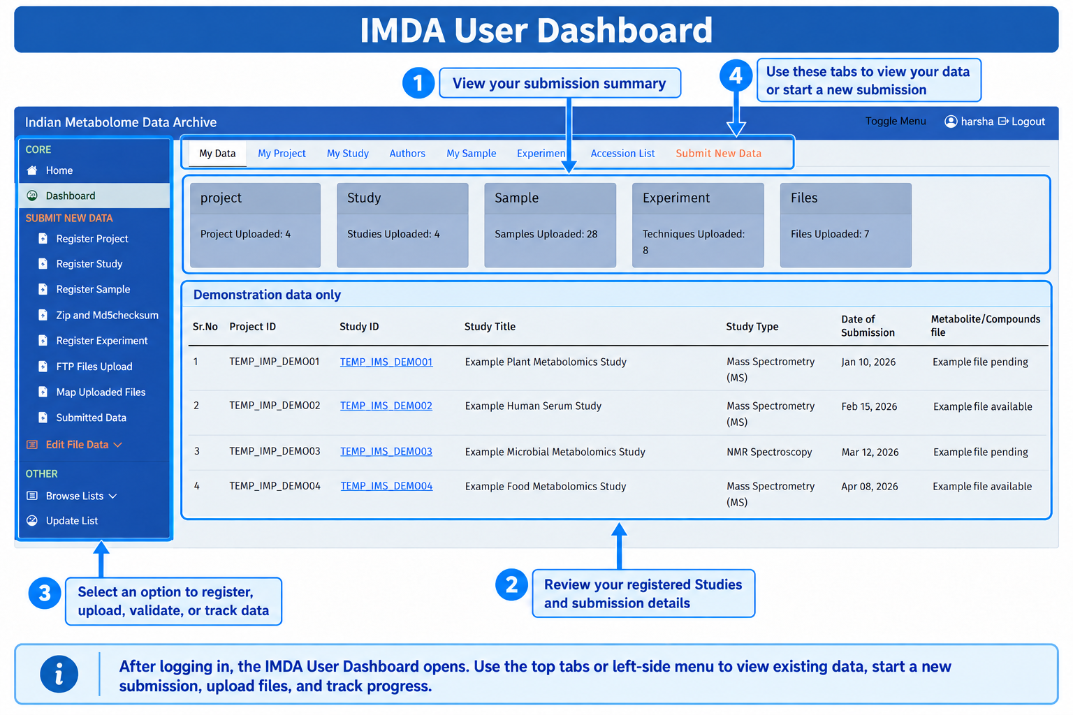 IMDA dashboard showing sidebar workflow options.
