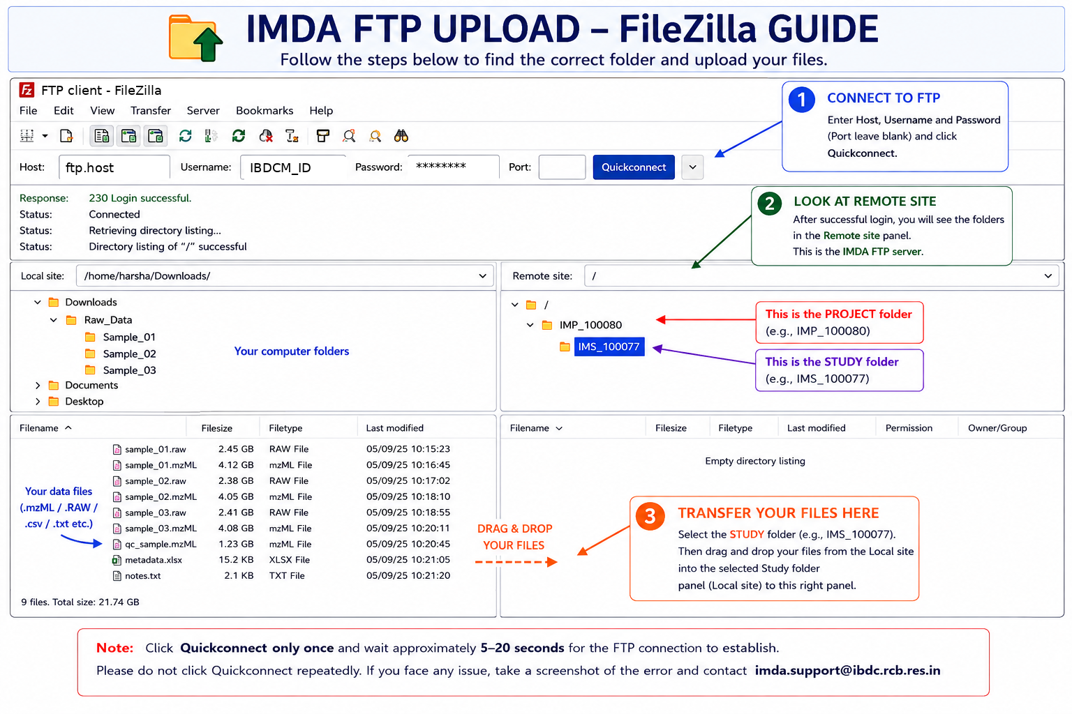 FileZilla visual guide showing where to enter FTP credentials and upload files into the selected study folder.