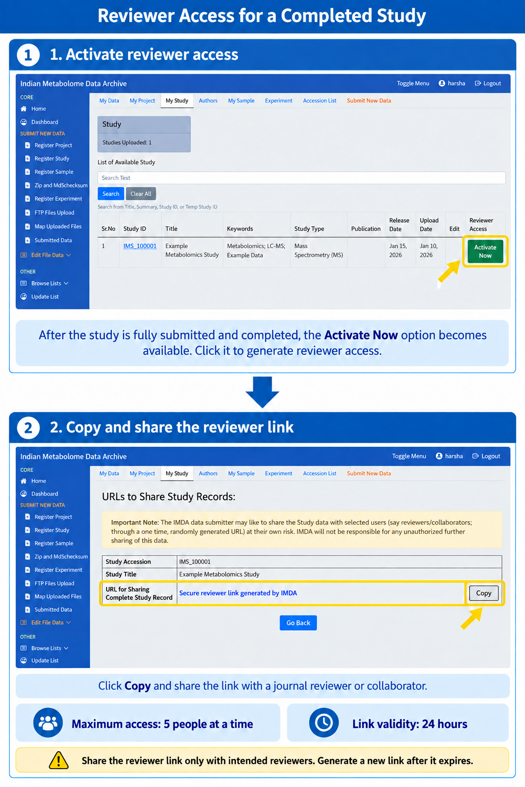 Reviewer access guide showing Activate Now, Copy reviewer link, access limit, and link validity.